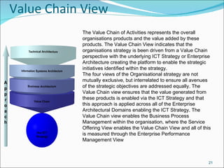 Value Chain View The Value Chain of Activities represents the overall organisations products and the value added by these products. The Value Chain View indicates that the organisations strategy is been driven from a Value Chain perspective with the underlying ICT Strategy or Enterprise Architecture creating the platform to enable the strategic initiatives identified within the strategy. The four views of the Organisational strategy are not mutually exclusive, but interrelated to ensure all avenues of the strategic objectives are addressed equally. The Value Chain view ensures that the value generated from these products is enabled via the ICT Strategy and that this approach is applied across all of the Enterprise Architectural Domains enabling the ICT Strategy. The Value Chain view enables the Business Process Management within the organisation, where the Service Offering View enables the Value Chain View and all of this is measured through the Enterprise Performance Management View 