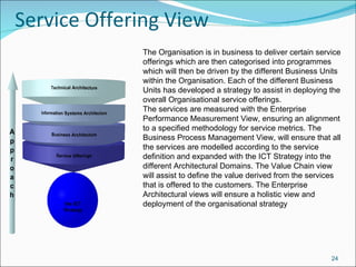 Service Offering View The Organisation is in business to deliver certain service offerings which are then categorised into programmes which will then be driven by the different Business Units within the Organisation. Each of the different Business Units has developed a strategy to assist in deploying the overall Organisational service offerings. The services are measured with the Enterprise Performance Measurement View, ensuring an alignment to a specified methodology for service metrics. The Business Process Management View, will ensure that all the services are modelled according to the service definition and expanded with the ICT Strategy into the different Architectural Domains. The Value Chain view will assist to define the value derived from the services that is offered to the customers. The Enterprise Architectural views will ensure a holistic view and deployment of the organisational strategy 