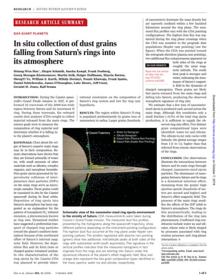 RESEARCH ARTICLE SUMMARY
◥
GAS GIANT PLANETS
In situ collection of dust grains
falling from Saturn’s rings into
its atmosphere
Hsiang-Wen Hsu*, Jürgen Schmidt, Sascha Kempf, Frank Postberg,
Georg Moragas-Klostermeyer, Martin Seiß, Holger Hoffmann, Marcia Burton,
ShengYi Ye, William S. Kurth, Mihály Horányi, Nozair Khawaja, Frank Spahn,
Daniel Schirdewahn, James O’Donoghue, Luke Moore, Jeff Cuzzi,
Geraint H. Jones, Ralf Srama
INTRODUCTION: During the Cassini space-
craft’s Grand Finale mission in 2017, it per-
formed 22 traversals of the 2000-km-wide
region between Saturn and its innermost D
ring. During these traversals, the onboard
cosmic dust analyzer (CDA) sought to collect
material released from the main rings. The
science goals were to measure the
composition of ring material and
determine whether it is falling in-
to the planet’s atmosphere.
RATIONALE: Clues about the ori-
gin of Saturn’s massive main rings
may lie in their composition. Re-
mote observations have shown that
they are formed primarily of water
ice, with small amounts of other
materials such as silicates, complex
organics, and nanophase hematite.
Fine-grain ejecta generated by hy-
pervelocity collisions of inter-
planetary dust particles (IDPs)
on the main rings serve as micro-
scopic samples. These grains could
be examined in situ by the Cassini
spacecraft during its final orbits.
Deposition of ring ejecta into
Saturn’s atmosphere has been sug-
gested as an explanation for the
pattern of ionosphericHþ
3 infrared
emission, a phenomenon known
as ring rain. Dynamical studies
have suggested a preferential tran-
sport of charged ring particles
toward the planet’s southern hem-
isphere because of the northward
offset of Saturn’s internal mag-
netic field. However, the depo-
sition flux and its form (ions or
charged grains) remained unclear.
In situ characterization of the
ring ejecta by the Cassini CDA
was planned to provide obser-
vational constraints on the composition of
Saturn’s ring system and test the ring rain
hypothesis.
RESULTS: The region within Saturn’s D ring
is populated predominantly by grains tens of
nanometers in radius. Larger grains (hundreds
of nanometers) dominate the mass density but
are narrowly confined within a few hundred
kilometers around the ring plane. The mea-
sured flux profiles vary with the CDA pointing
configurations. The highest dust flux was reg-
istered during the ring plane crossings when
the CDA was sensitive to the prograde dust
populations (Kepler ram pointing) (see the
figure). When the CDA was pointed toward
the retrograde direction (plasma ram pointing),
two additional flux enhancements appeared on
both sides of the rings at
roughly the same mag-
netic latitude. The south
dust peak is stronger and
wider, indicating the dom-
inance of Saturn’s magnet-
ic field in the dynamics of
charged nanograins. These grains are likely
fast ejecta released from the main rings and
falling into Saturn, producing the observed
ionospheric signature of ring rain.
We estimate that a few tons of nanometer-
sized ejecta is produced each second across the
main rings. Although this constitutes only a
small fraction (<0.1%) of the total ring ejecta
production, it is sufficient to supply the ob-
served ring rain effect. Two distinct
grain compositional types were
identified: water ice and silicate.
The silicate-to-ice ratio varies with
latitude; the global average ranges
from 1:11 to 1:2, higher than that
inferred from remote observations
of the rings.
CONCLUSION: Our observations
illustrate the interactions between
Saturn and its main rings through
charged, nanometer-sized ejecta
particles. The dominance of nano-
grains between Saturn and its rings
is a dynamical selection effect,
stemming from the grains’ high
ejection speeds (hundreds of me-
ters per second and higher) and
Saturn’s offset magnetic field. The
presence of the main rings modi-
fies the effects of the IDP infall to
Saturn’s atmosphere. The rings do
this asymmetrically, leading to
the distribution of the ring rain
phenomenon. Confirmed ring con-
stituents include water ice and sili-
cates, whose ratio is likely shaped
by processes associated with ring
erosion processes and ring-planet
interactions.
▪
RESEARCH | DIVING WITHIN SATURN’S RINGS
Hsu et al., Science 362, 49 (2018) 5 October 2018 1 of 1
The list of author affiliations is available in the full
article online.
*Corresponding author. Email: sean.hsu@
lasp.colorado.edu
Cite this article as H.-W. Hsu et al., Science
362, eaat3185 (2018). DOI: 10.1126/science.
aat3185
Cassini Trajectory
Impact Rate (Kepler Ram Pointing)
Impact Rate (Plasma Ram Pointing)
Silicate Nanograin
Water Ice Nanograin
Schematic view of the nanometer-sized ring ejecta environment
in the vicinity of Saturn. CDA measurements were taken during
Cassini’s Grand Finale mission. The measured dust flux profiles,
presented by the histograms along the spacecraft trajectory, show
different patterns depending on the instrument pointing configuration.
The highest dust flux occurred at the ring plane under Kepler ram
pointing (yellow). The profiles registered with plasma ram pointing
(green) show two additional, mid-latitude peaks at both sides of the
rings with substantial north-south asymmetry. This signature in the
vertical profiles indicates that the measured nanograins in fact
originate from the rings and are whirling into Saturn under the
dynamical influence of the planet’s offset magnetic field. Blue and
orange dots represent the two grain composition types identified in
the mass spectra, water ice and silicate, respectively.
ON OUR WEBSITE
◥
Read the full article
at http://dx.doi.
org/10.1126/
science.aat3185
..................................................
onOctober7,2018http://science.sciencemag.org/Downloadedfrom
 