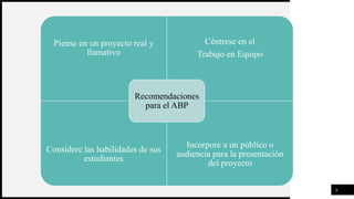 6
Piense en un proyecto real y
llamativo
Céntrese en el
Trabajo en Equipo
Considere las habilidades de sus
estudiantes
Incorpore a un público o
audiencia para la presentación
del proyecto
Recomendaciones
para el ABP
 