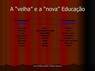 A “velha” e a “nova” Educação 