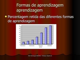 Formas de aprendizagem aprendizagem Percentagem retida das diferentes formas de aprendizagem 
