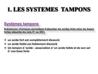 1. LES SYSTEMES TAMPONS

Systèmes tampons
Substances chimiques permettant d'absorber les acides forts et/ou les bases
fortes (absorbe les ions H+ ou OH-).


 un acide fort est complètement dissocié
 un acide faible est faiblement dissocié
 Un tampon d ’acide : association d ’un acide faible et de son sel
  d ’une base forte
 
