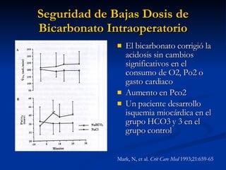 Seguridad de Bajas Dosis de Bicarbonato Intraoperatorio El bicarbonato corrigió la acidosis sin cambios significativos en el consumo de O2, Po2 o gasto cardiaco Aumento en Pco2 Un paciente desarrollo isquemia miocárdica en el grupo HCO3 y 3 en el grupo control Mark, N, et al.  Crit Care Med  1993;21:659-65  