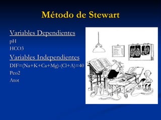 Método de Stewart Variables Dependientes pH HCO3 Variables Independientes DIF=(Na+K+Ca+Mg)-(Cl+A)=40 Pco2 Atot 