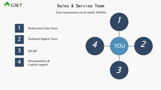 1
2
3
4
1
2
3
4
Professional Sales Team
Technical Support Team
QA/QC
Documentation &
Logistic support
Sales & Service Team
Your requirements can be timely fulfilled
 