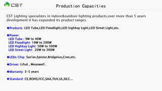 Production Capacities
 
