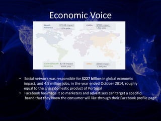 Economic Voice
• Social network was responsible for $227 billion in global economic
impact, and 4.5 million jobs, in the year ended October 2014, roughly
equal to the gross domestic product of Portugal
• Facebook has made it so marketers and advertisers can target a specific
brand that they know the consumer will like through their Facebook profile page.
 