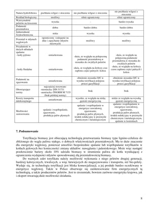 8
7. Podsumowanie
Toryfikacja biomasy jest obiecującą technologią przetwarzania biomasy typu lignino-celuloza do
zbli onego do węgla paliwa stałego, o dobrych właściwościach przemiałowych. Ma to du e znaczenie
dla energetyki węglowej, poniewa umo liwi bezpośrednie spalanie lub współspalanie toryfikatów w
kotłach pyłowych bez konieczności zmiany układów: nawęglania i paleniskowego. Mo e więc nastąpić
przekroczenie bariery około 10% udziału biomasy w strumieniu paliwa do kotła wynikającej z
ograniczenia wydajności młynów spowodowanej złą przemiałowością biomasy.
Do wa nych zalet toryfikatu nale y mo liwość wykonania z niego peletów drugiej generacji,
bardziej kalorycznych, trwalszych, a więc łatwiejszych do magazynowania i transportu, ni bio-pelety.
Wydaje się, e technologia toryfikacji jest bliska komercjalizacji, a jej produkt bardzo oczekiwany w
energetyce węglowej. Tak e w Polsce obserwuje się zainteresowanie firm energetycznych tą
technologią, a tak e producentów peletów. Jest to zrozumiałe, bowiem zarówno energetyka krajowa, jak
i eksport stwarzają du e mo liwości działania.
Natura hydrofobowa pochłania wilgoć z otoczenia nie pochłania wilgoci z otoczenia
nie pochłania wilgoci z
otoczenia
Rozkład biologiczny mo liwy silnie ograniczony silnie ograniczony
Wytrzymałość
peletów na kruszenie
wysoka - bardzo wysoka
Podatność
przemiałowa
dobra bardzo dobra bardzo dobra
Jednorodność
fizykochemiczna
niska wysoka wysoka
Przemiał w młynach
węglowych
ograniczony (zaleganie na
dnie i zapychanie młynów
misowych)
mo liwy mo liwy
Przydatność w
du ych układach
spalania:
- kotły pyłowe
- kotły fluidalne
-umiarkowana
-umiarkowana
-du a, ze względu na polepszoną
podatność przemiałową w
stosunku do zwykłych peletów
-du a, ze względu na krótszy czas
zapłonu części palnych i koksu
-du a, ze względu na
polepszoną podatność
przemiałową w stosunku do
zwykłych peletów
-du a, ze względu na krótszy
czasu zapłonu części palnych i
koksu
Podatność na
zgazowanie
umiarkowana
obni enie stosunku O/C w
wyniku toryfikacji polepsza
proces gazyfikacji
obni enie stosunku O/C w
wyniku toryfikacji polepsza
proces gazyfikacji
Obowiązujące
normy
najczęściej stosowane:
-niemiecka: DIN 51731
-austriacka: ÖNORM M 7135
(brak polskiej normy)
brak brak
Koszty transportu
dalekosię nego
umiarkowane
wysokie, ze względu na niską
gęstość energetyczną
niskie ze względu na wysoką
gęstość energetyczną
Mo liwości
zastosowania
spalanie i współspalanie,
zgazowanie,
produkcja paliw płynnych
spalanie i współspalanie w
energetyce zawodowej,
zgazowanie,
produkcja paliw płynnych,
środek redukcyjny w przemyśle
chemicznym i metalurgicznym
spalanie i współspalanie w
energetyce zawodowej,
zgazowanie,
produkcja paliw płynnych,
środek redukcyjny w przemyśle
chemicznym i metalurgicznym,
spalanie w kominkach
 