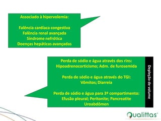 Associado à hipervolemia:
Falência cardíaca congestiva
Falência renal avançada
Síndrome nefrótica
Doenças hepáticas avançadas
Perda de sódio e água através dos rins:
Hipoadrenocorticismo; Adm. de furosemida
Perda de sódio e água através do TGI:
Vômitos; Diarreia
Perda de sódio e água para 3º compartimento:
Efusão pleural; Peritonite; Pancreatite
Uroabdômen
Depleçãodevolume
 