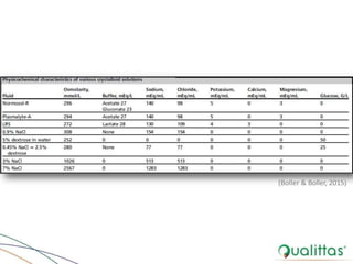 (Boller & Boller, 2015)
 