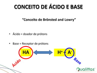 CONCEITO DE ÁCIDO E BASE
“Conceito de Brönsted and Lowry”
• Ácido = doador de prótons
• Base = Receptor de prótons
HA H+ + A-
 