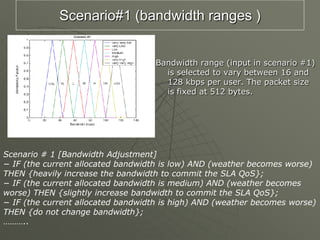 Scenario#1 (bandwidth ranges )
Bandwidth range (input in scenario #1)
is selected to vary between 16 and
128 kbps per user. The packet size
is fixed at 512 bytes.
Scenario # 1 [Bandwidth Adjustment]
− IF (the current allocated bandwidth is low) AND (weather becomes worse)
THEN {heavily increase the bandwidth to commit the SLA QoS};
− IF (the current allocated bandwidth is medium) AND (weather becomes
worse) THEN {slightly increase bandwidth to commit the SLA QoS};
− IF (the current allocated bandwidth is high) AND (weather becomes worse)
THEN {do not change bandwidth};
………..
 