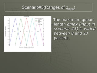 Scenario#3(Ranges of qmax)
The maximum queue
length qmax (input in
scenario #3) is varied
between 8 and 20
packets.
 