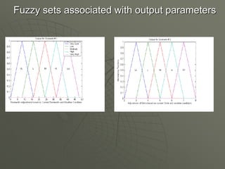 Fuzzy sets associated with output parameters
 