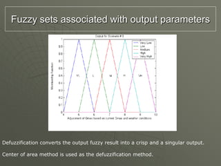 Fuzzy sets associated with output parameters
Defuzzification converts the output fuzzy result into a crisp and a singular output.
Center of area method is used as the defuzzification method.
 