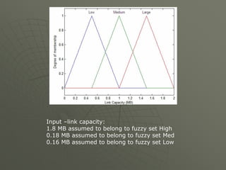 Input –link capacity:
1.8 MB assumed to belong to fuzzy set High
0.18 MB assumed to belong to fuzzy set Med
0.16 MB assumed to belong to fuzzy set Low
 