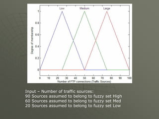 Input – Number of traffic sources:
90 Sources assumed to belong to fuzzy set High
60 Sources assumed to belong to fuzzy set Med
20 Sources assumed to belong to fuzzy set Low
 