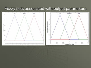 Fuzzy sets associated with output parameters
 