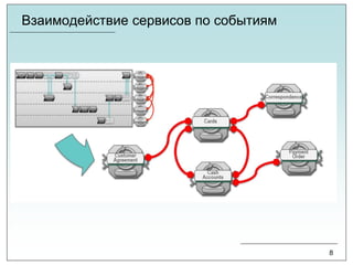 Banking Industry Architecture Network - BIAN | PDF