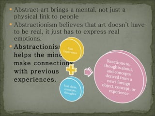 Abstract art brings a mental, not just a physical link to people Abstractionism believes that art doesn’t have to be real, it just has to express real emotions. Abstractionism helps the mind  make connections  with previous  experiences.  