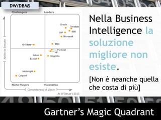 Nella Business
Intelligence la
soluzione
migliore non
esiste.
[Non è neanche quella
che costa di più]
Gartner’s Magic Quadrant
DW/DBMS
 