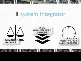 Il system integrator
GARANTISCE
NEUTRALITÀ
HA UNA
KNOWLEDGE BASE E
ESPERIENZA
DÀ VISIONE E
PROSPETTIVA, AL DI
LÀ DELLE RICHIESTE
 
