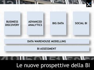 Le nuove prospettive della BI
BUSINESS
DISCOVERY
BIG DATA
DATA WAREHOUSE MODELLING
SOCIAL BI
ADVANCED
ANALYTICS
BI ASSESSMENT
 