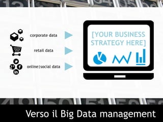 Verso il Big Data management
[YOUR BUSINESS
STRATEGY HERE]
corporate data
retail data
online|social data
 