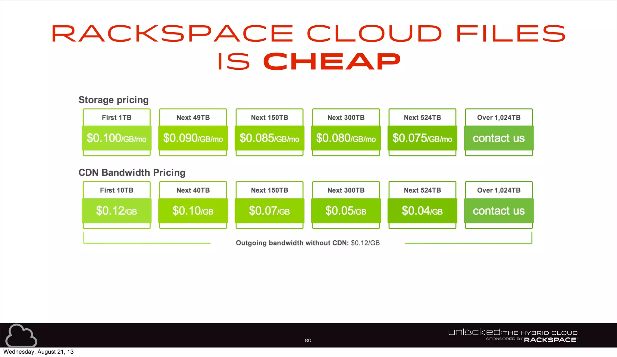 80
Rackspace Cloud Files
is CHEAP
Wednesday, August 21, 13
 