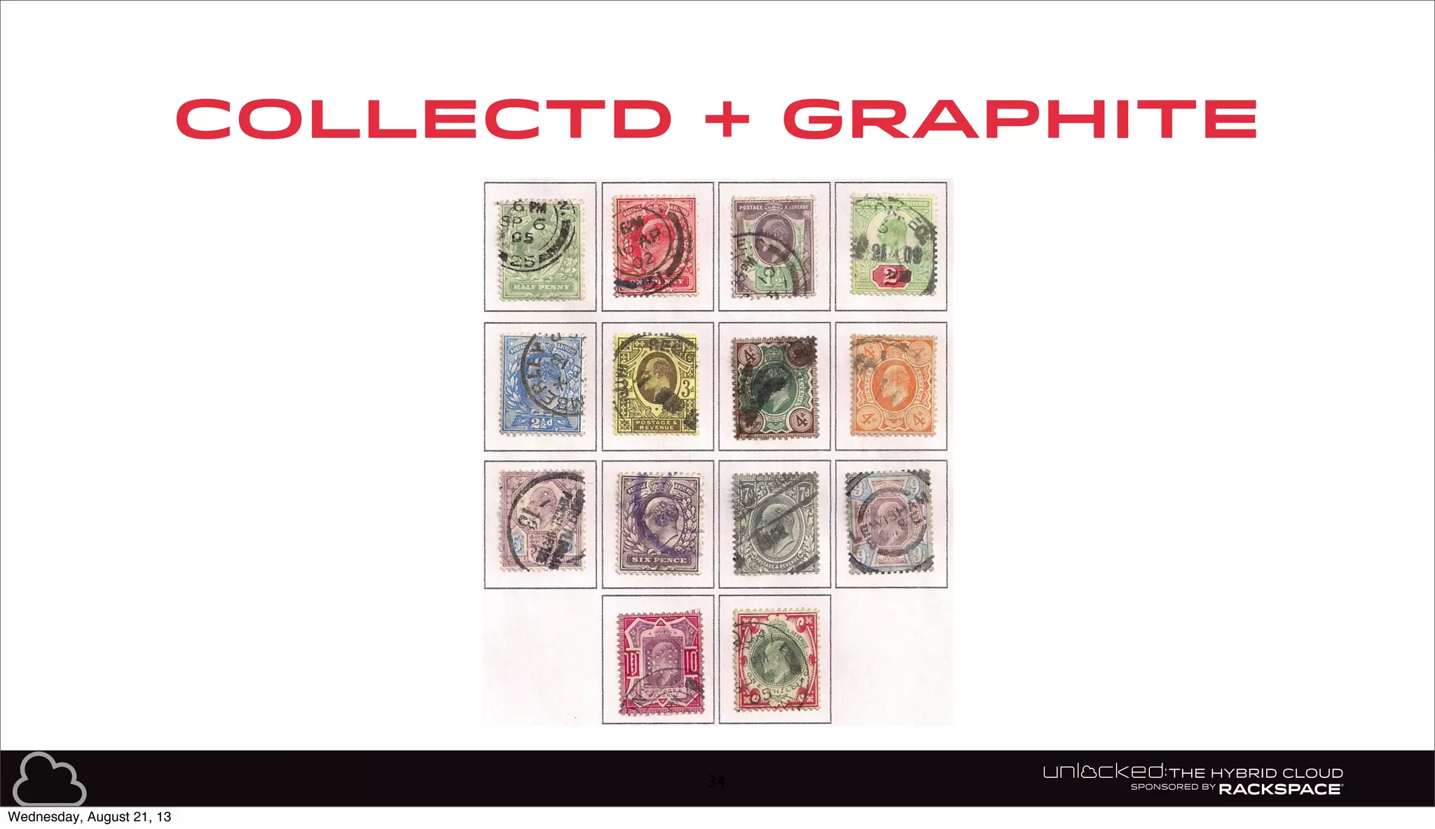 CollectD + GRAPHITE
34
Wednesday, August 21, 13
 