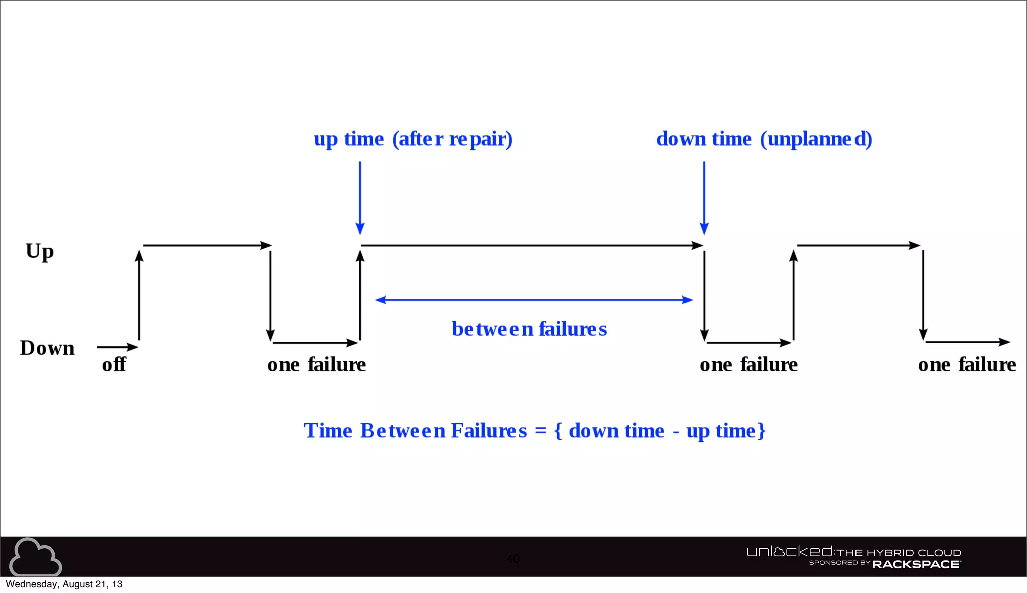 40
Wednesday, August 21, 13
 