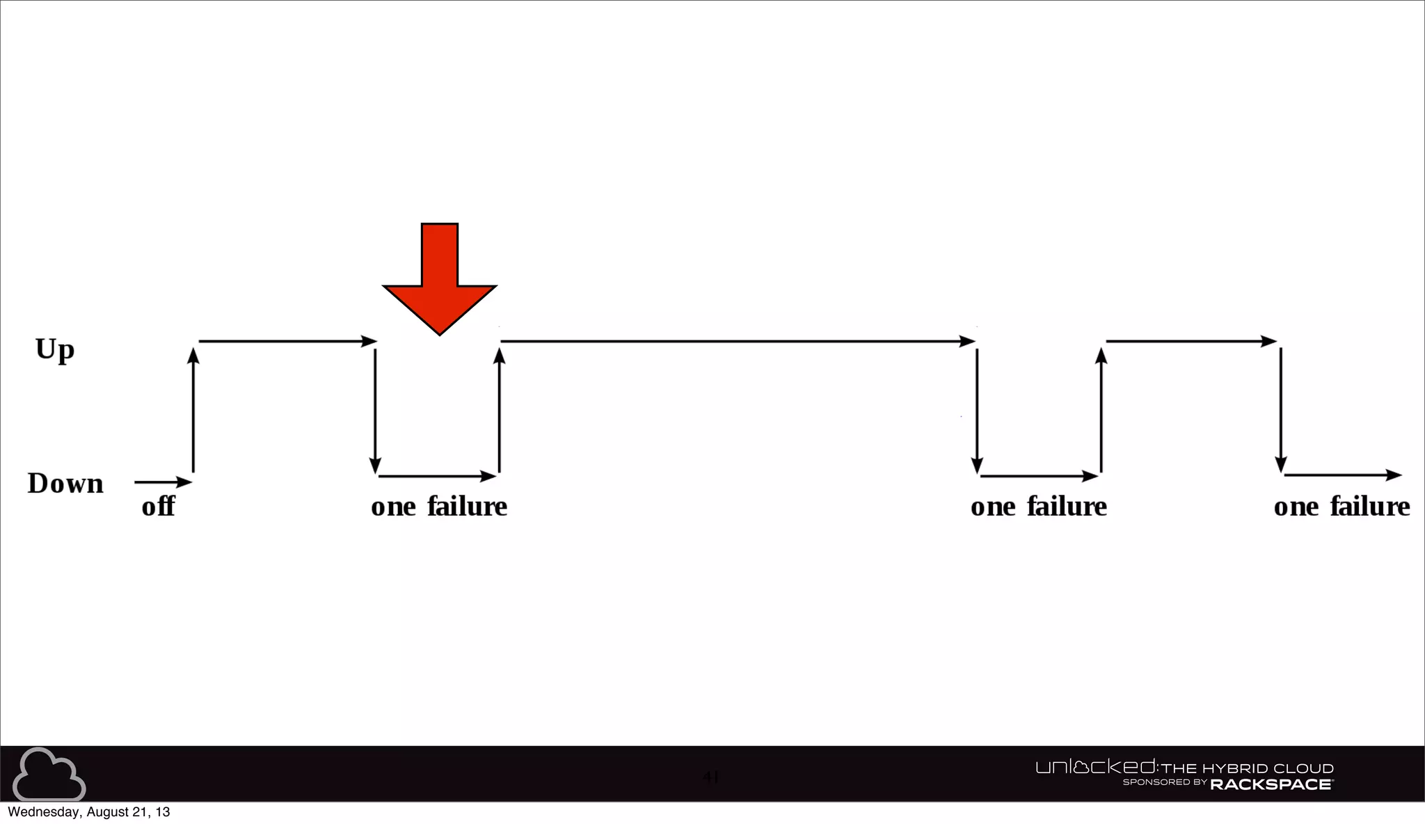 41
Wednesday, August 21, 13
 