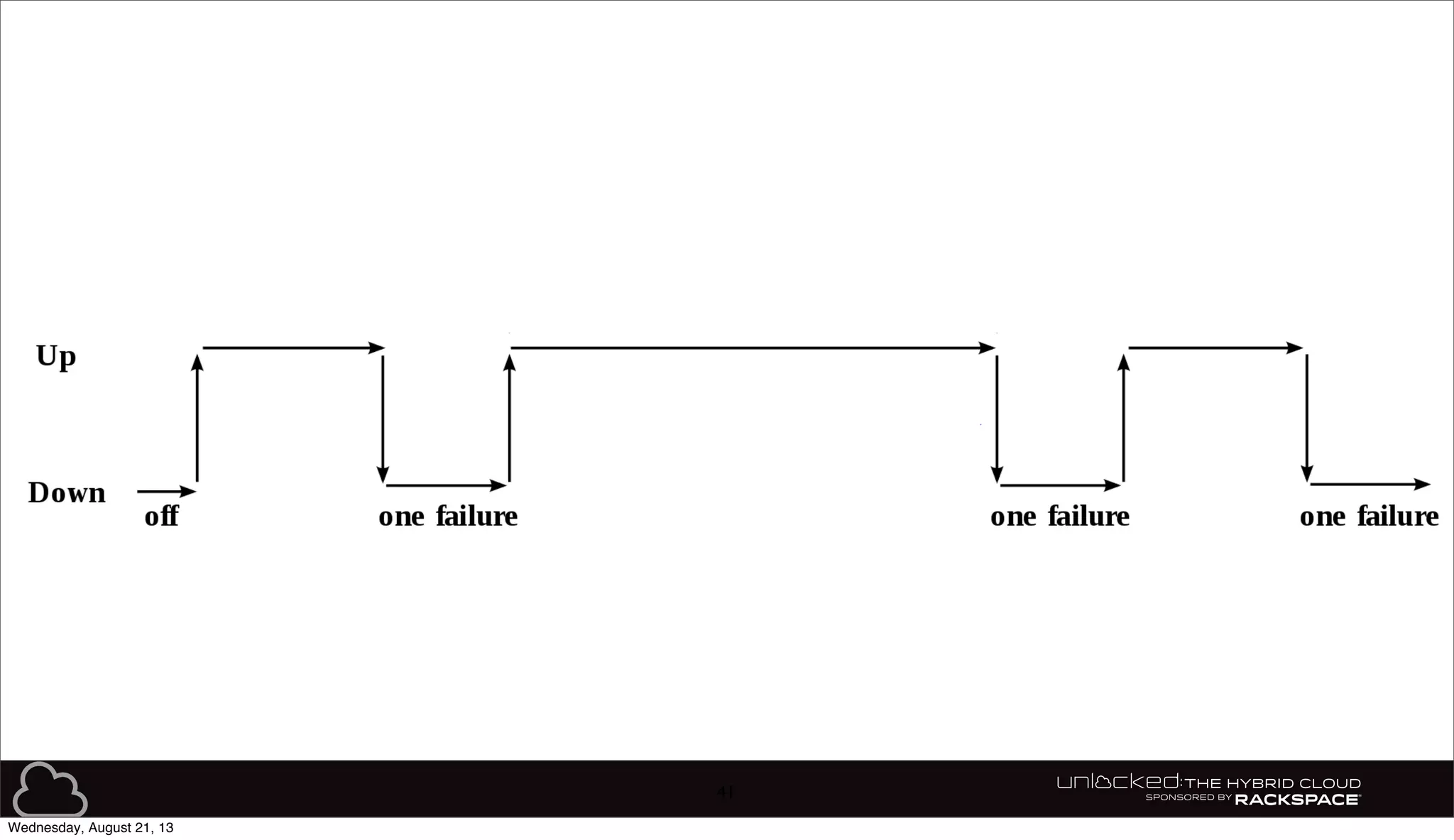 41
Wednesday, August 21, 13
 