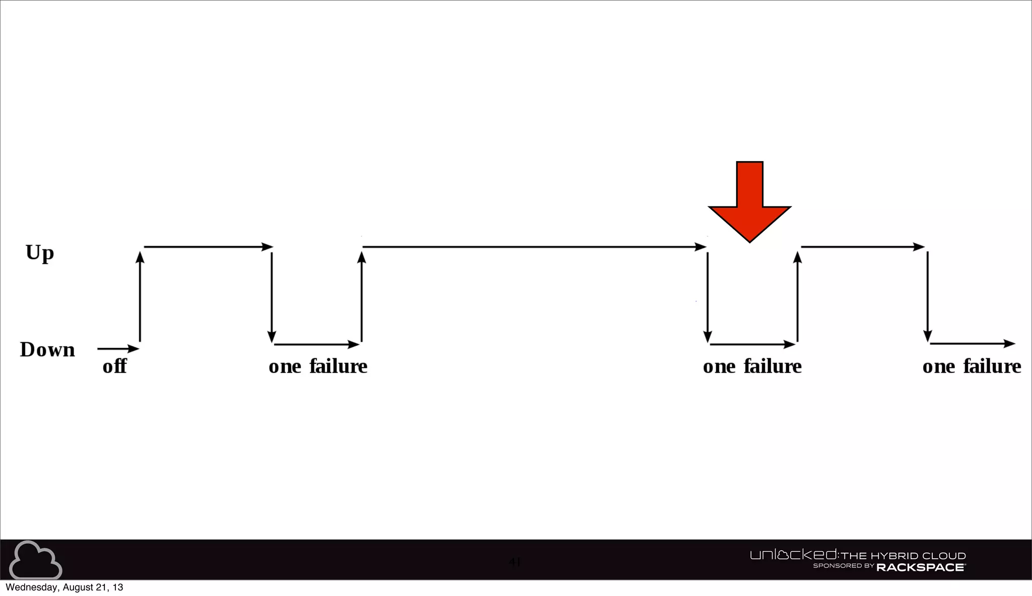 41
Wednesday, August 21, 13
 