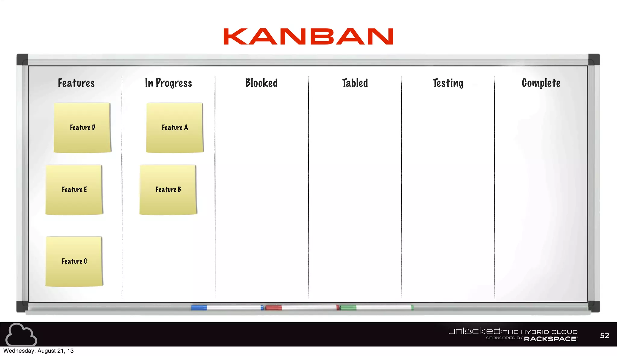 Features In Progress Blocked Tabled Testing Complete
Feature A
Feature B
Feature C
Feature E
Feature D
52
KANBAN
Wednesday, August 21, 13
 