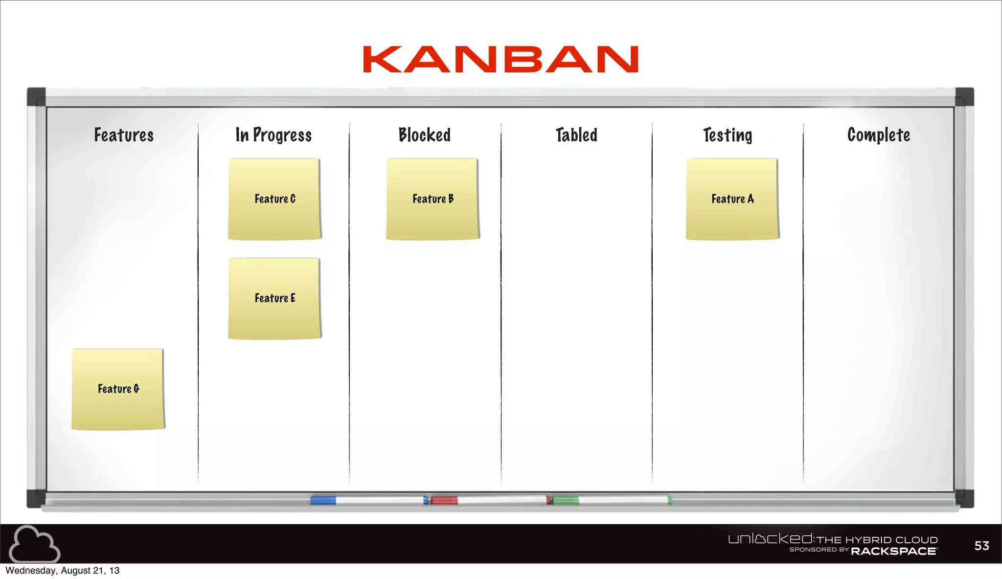 Features In Progress Blocked Tabled Testing Complete
Feature AFeature BFeature C
Feature E
Feature G
53
KANBAN
Wednesday, August 21, 13
 