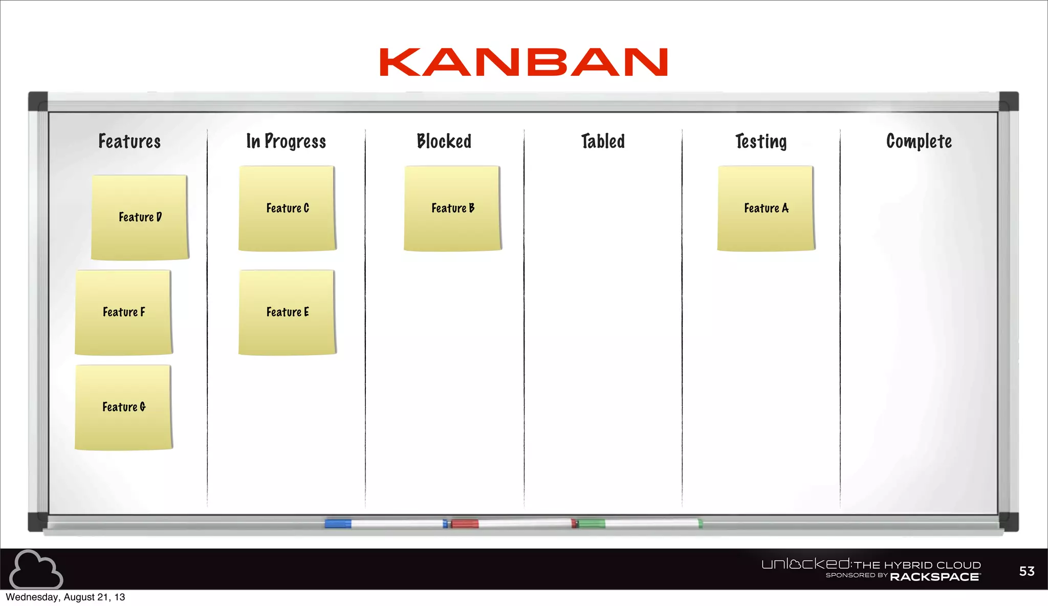 Features In Progress Blocked Tabled Testing Complete
Feature AFeature BFeature C
Feature E
Feature D
Feature F
Feature G
53
KANBAN
Wednesday, August 21, 13
 