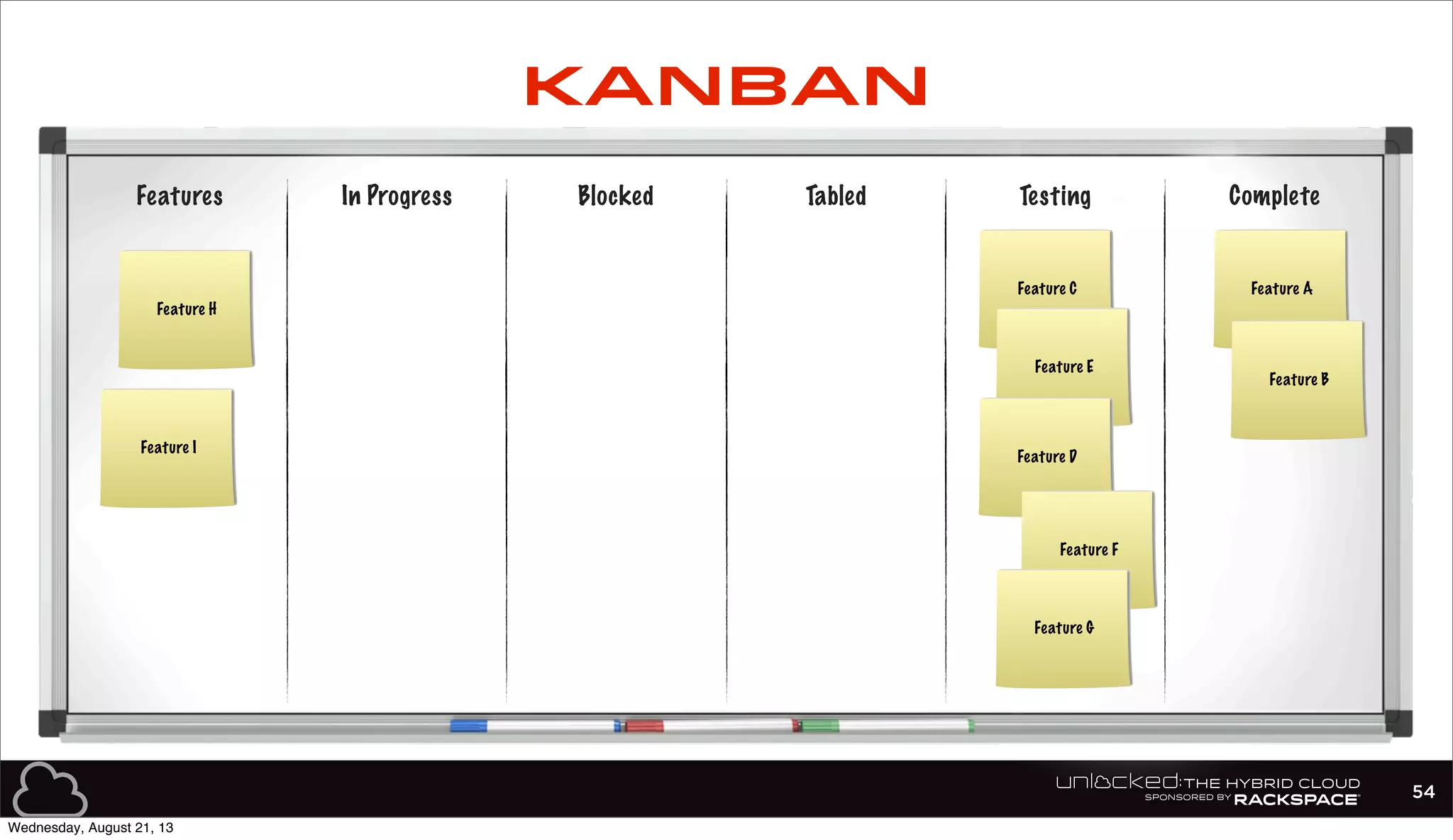 Features In Progress Blocked Tabled Testing Complete
Feature A
Feature B
Feature C
Feature E
Feature D
Feature F
Feature G
Feature H
Feature I
54
KANBAN
Wednesday, August 21, 13
 