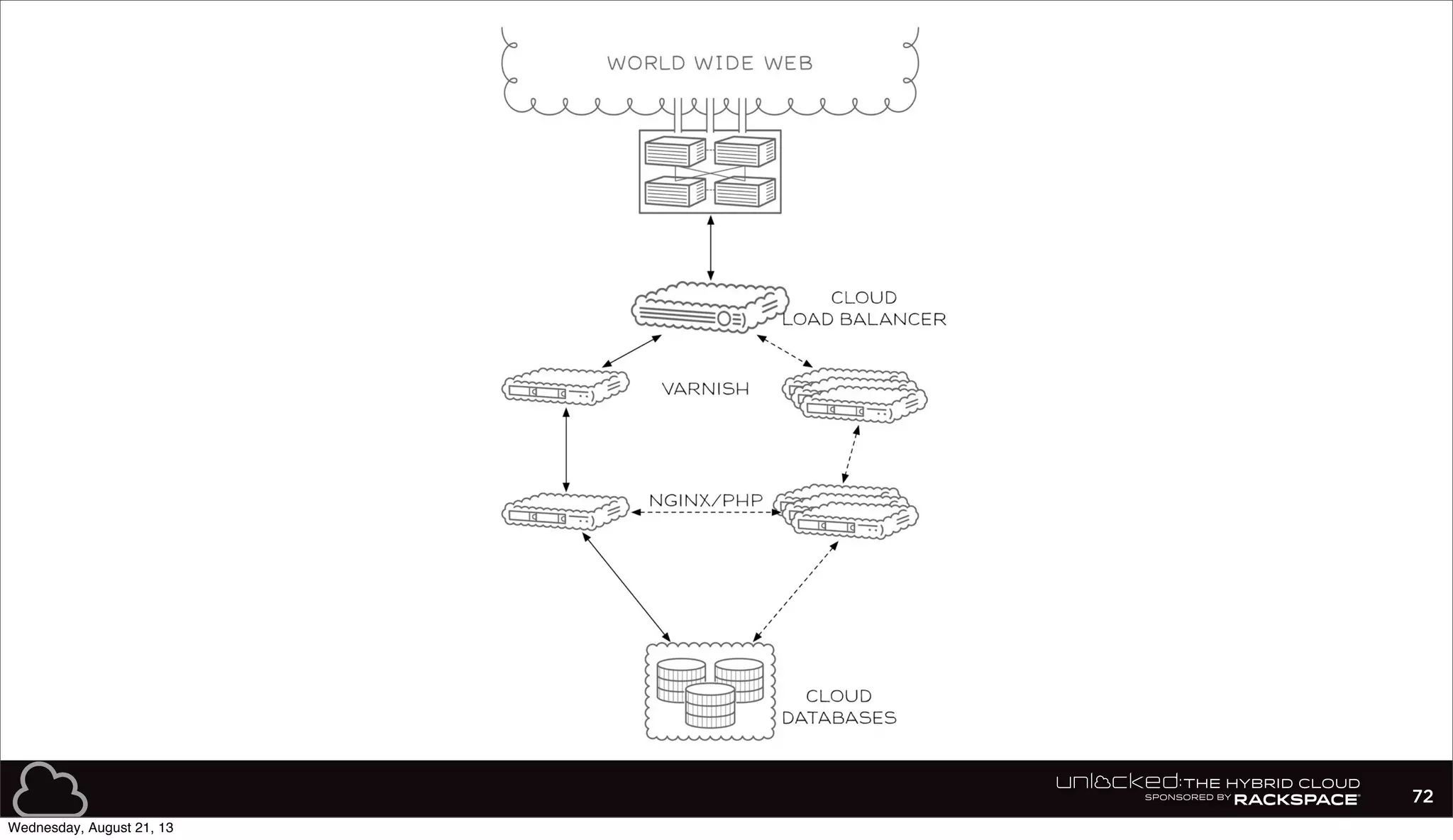 72
Wednesday, August 21, 13
 