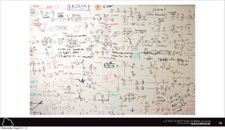 76
Wednesday, August 21, 13
 