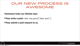 83
•Someone forks our GitHub repo
•They write a post: rake new_post[‘Some post’]
•They submit a pull request to us.
Our new process is
awesome
Wednesday, August 21, 13
 