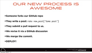 83
•Someone forks our GitHub repo
•They write a post: rake new_post[‘Some post’]
•They submit a pull request to us.
•We revise it via a GitHub discussion
•We merge the commit.
•DEPLOY!
Our new process is
awesome
Wednesday, August 21, 13
 