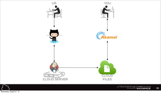 85
Wednesday, August 21, 13
 