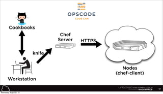 17
Cookbooks
Nodes
(chef-client)
Chef
Server HTTPS
Workstation
knife
Wednesday, August 21, 13
 