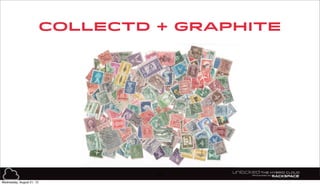 CollectD + GRAPHITE
33
Wednesday, August 21, 13
 