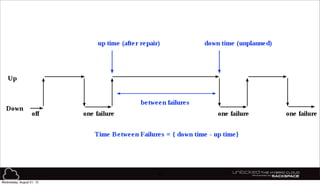 40
Wednesday, August 21, 13
 