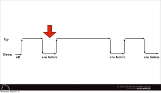 41
Wednesday, August 21, 13
 