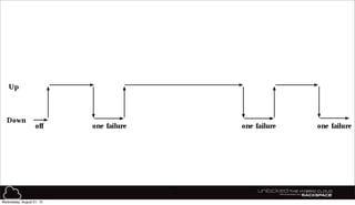 41
Wednesday, August 21, 13
 