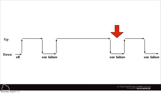 41
Wednesday, August 21, 13
 